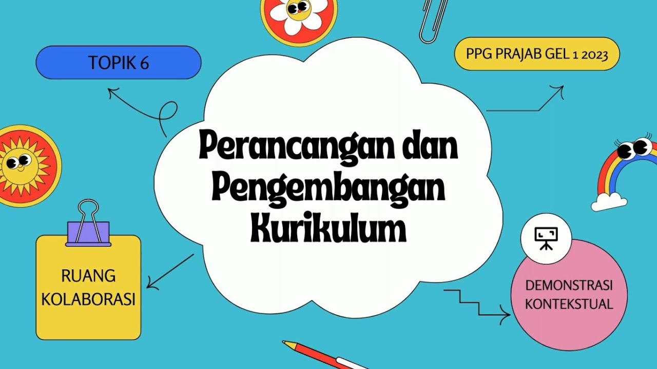 Topik 6 Ruang Kolaborasi Demonstrasi Kontekstual Perancangan Dan