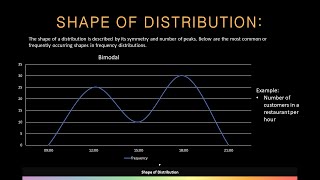 Commonly Occurring Shapes in Frequency Distributions | INTRODUCTION TO STATISTICS [STAT130]