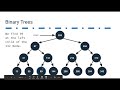 Data Structures 004: Binary Trees, Sets, and Maps