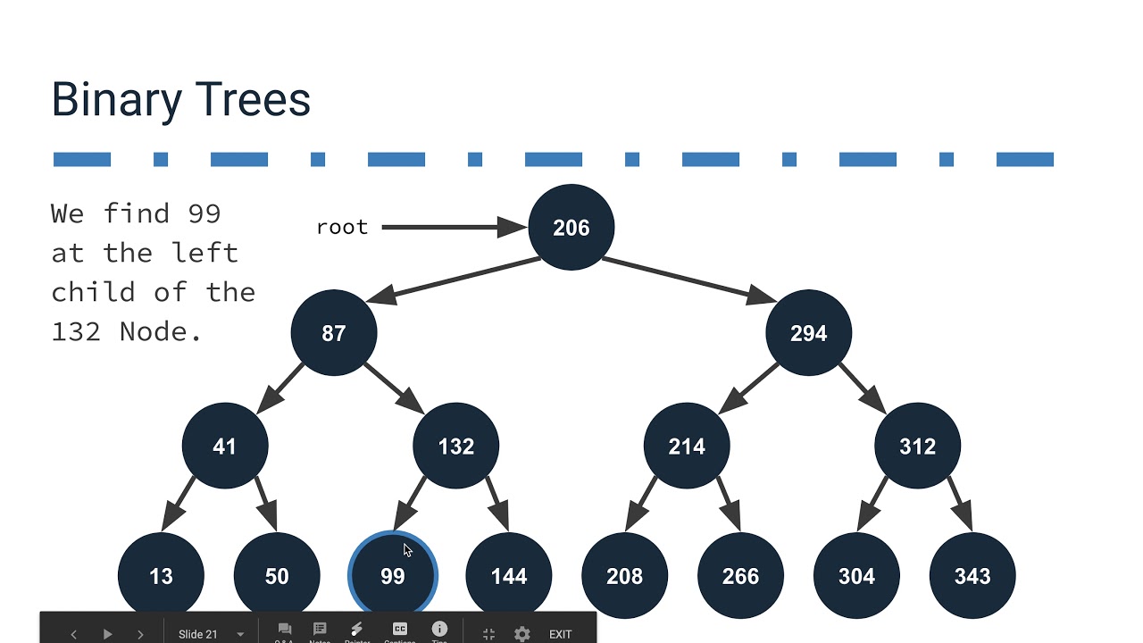 Data tree. Структура в big 4.