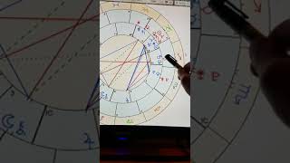 Tips on reading a synastry overlay in astrology (with examples)