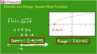 Domain and Range: Square Root Function