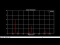 DIY Audio spectrum analyzer (LOUD)