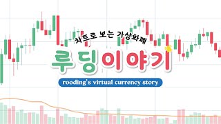 루딩이야기) 25. 1. 24. 연휴전 코인 잡담 방송