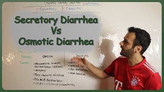 Secretory Diarrhea Vs Osmotic Diarrhea - Explained