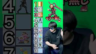 【武器無しスネークは何位？】即興スマブラランキング！