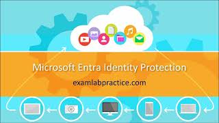 8. MS-102: Conditional Access, MFA & Entra ID Protection — Full Guide