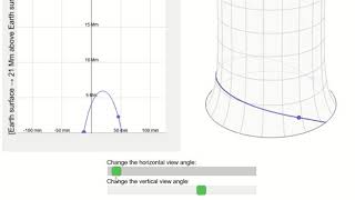 Gravity is not a force - varying gravitational field strength, inertial frame