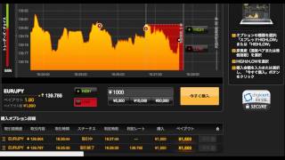 049_５千円から始めるバイナリーオプション実況21 2015/06/16