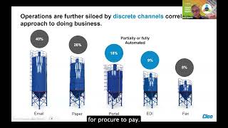 From Fragmentation to Automation Webinar