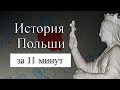 История Польши на карте. Раздел Речи Посполитой.