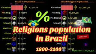 Religion in Brazil | Brazil Religion | 1801-2101