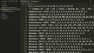 Starting to Clean Data With Pandas
