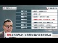 【宅建対策】歴史から学ぶ不動産登記法！制定、改正の歴史や最近の法改正も徹底解説！【相続登記義務化】