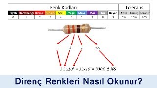 Direnç Renkleri Nasıl Okunur?