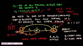 2 Deterministic Finite Automata, State, transition function, DFA