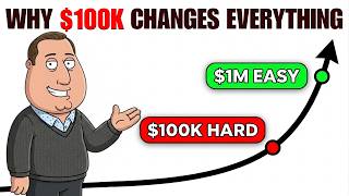 Your First $100K Takes 10 Years. The Next Takes 5 (Here's Why)