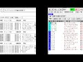 競馬予想メールマガジン配信結果 2019年6月9日 5頭box 3戦1勝