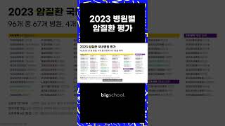 2023년 국내병원 암질환 평가 #의사 #의대입시 #대학병원