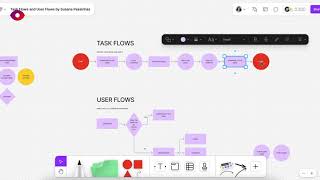 Understanding Task Flows and User Flows by Susana Passinhas