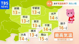 【10月22日の天気予報】気温急降下 12月並みの寒さ