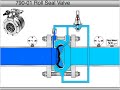 Cla-Val 100-42 Roll Seal Main Valve Operating Principles