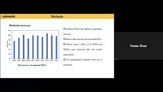 Investigation of PFAS transport in soil vadose zone