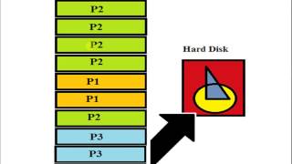 Paging | Segmentation | Virtual Memory | Memory Management | Operating System