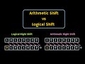 Difference Between Arithmetic Shift and Logical Shift Operation