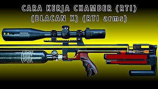 CARA KERJA chamber (RTI) (BLACAN X) (OMEN SPRINT X)