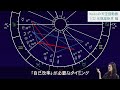 keikoの天空図解説 ベーシック 〜2023年1月22日 水瓶座新月 編〜