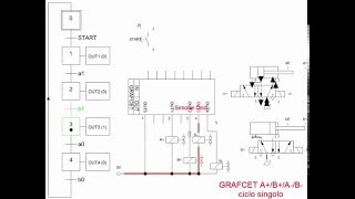 GRAFCET A+/B+/A-/B-