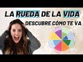 La RUEDA de la VIDA⚙️ Herramienta de COACHING y Desarrollo Personal explicada paso a paso