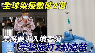 全球染疫數破2億　美國將要求入境者須「完整施打2劑疫苗」 | 台灣新聞 Taiwan 蘋果新聞網