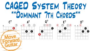 CAGED Theory - Dominant 7th Chords