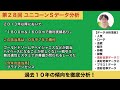 【2023ユニコーンＳデータ分析】ダートＧ１馬多数輩出のレースを徹底解剖！高好走率データもお見逃しなく