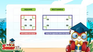 Squares & Rectangles | Learning Squares & Rectangles | Grade 4 Math for Kids | Smartli
