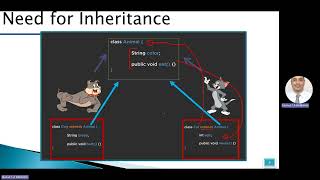 week8- Object Oriented Programming using Java(Inheritance- part1)