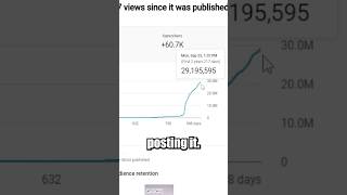 Should You Delete A Video That Has Low Views