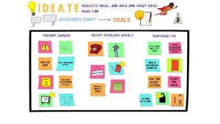 3-5 Ideate Stage 2018-19