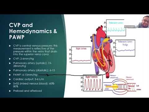 Learn NCLEX Now: Hemodynamics, CVP, & PAWP - YouTube