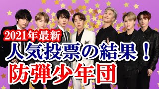 【防弾少年団】BTSの人気投票　最新版　中間結果　2021年9月6日現在　輝く第1位は誰？