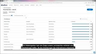 Build better roles with Access Modeling (Deutsche)