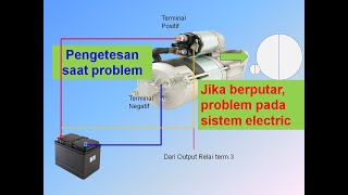 Dinamo starter motor Genset