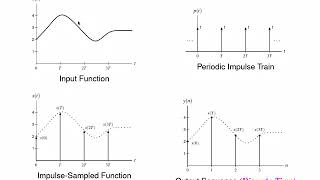 ECE 260 --- CT Fourier Transform --- Application: Sampling and Interpolation