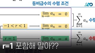 [미적분][LV 1] 9강. 등비급수_등비급수의 수렴 조건(1)