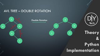 AVL Tree in Python Part 1/2 | Theory | Implementation | Data Structures and Algorithms