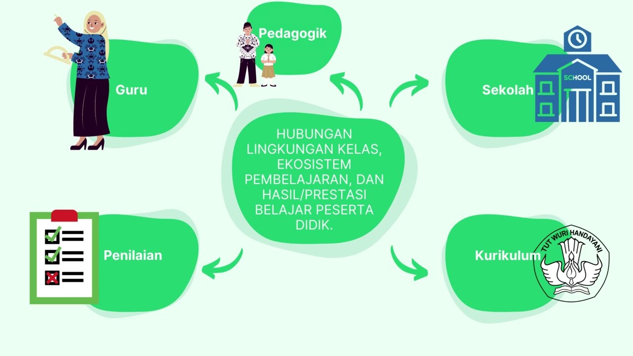 01 03 D 3 T4 7 Koneksi Antar Materi Prinsip Pengajaran Dan Asesmen ...