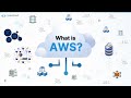 AWS in 10 Minutes: Features and Platform Tour | What is AWS? | AWS for Beginners | KodeKloud