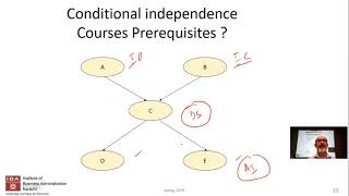 IBA: Intro to AI - Lecture 14 - Bayesian Networks